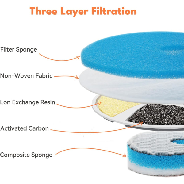Pet Springvand Filter Sæt, 4 Pakker 3-lags Filtrationssystem Udskiftningsfiltre til Katte Vandspringvand til 88oz/2.6L Automatisk Pet Springvand Filter Sets
