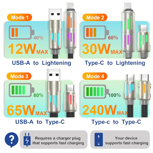 240W 4-i-1 USB-C-kabel, Multiladerkabel med pustelys, PD 5A Multi Rask lading & Datasynkronisering Silikon Kompatibel for iPhone Samsung Bærbar PC Black 1.5m