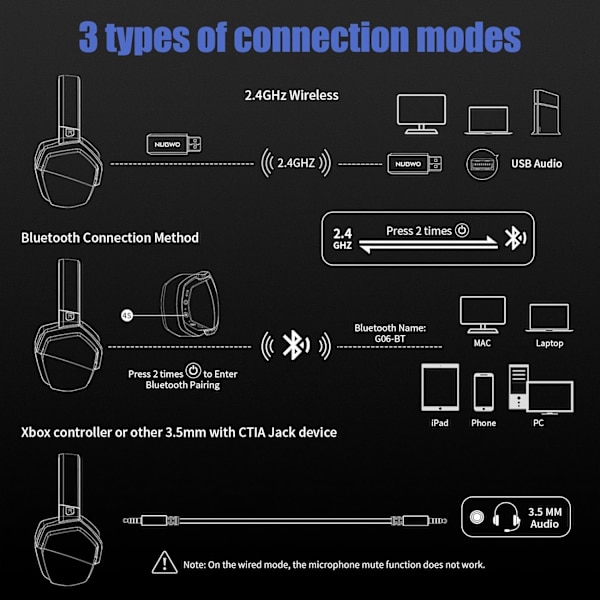 G06 Dobbelt Trådløst Spillhodetelefon med Mikrofon for PS5, PS4, PC, Mobil, Switch: 2.4GHz Trådløs + Bluetooth - 100 Timer Batteri - 50mm Drivere - Blå Blue