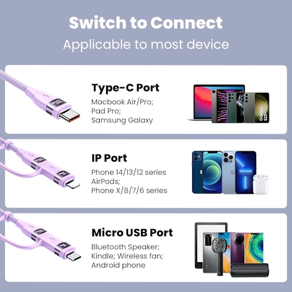 100W USB-C Multi-opladerkabel, USAMS 4FT 5-i-1 5A Hurtig Synkroniseringsopladeradapter Nylonflettet Type-C Kabel til Bærbar/Tablet/Telefon og Mere Purple 2m
