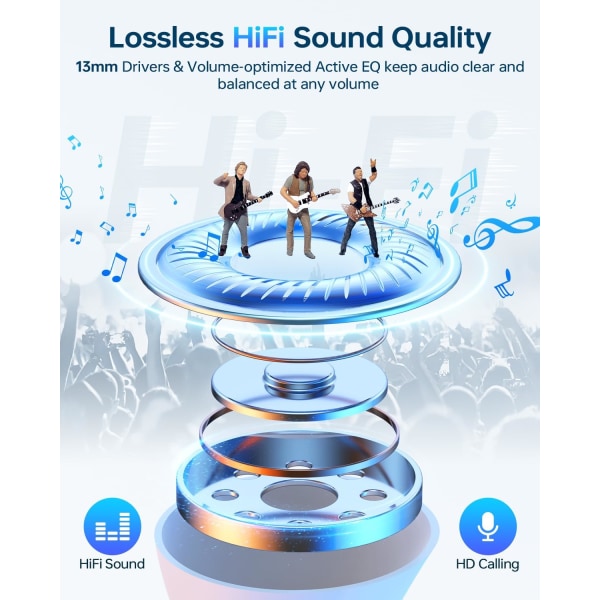 Trådlösa hörlurar, Bluetooth 5.3-hörlurar 40 timmars speltid med case, IPX5 vattentäta in-ear-stereohörlurar med mikrofon för iOS Android Blue