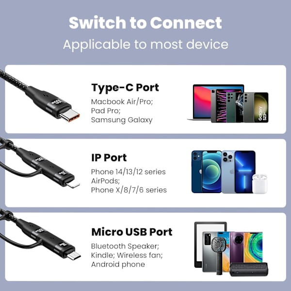100W USB-C Multi-opladerkabel, USAMS 4FT 5-i-1 5A Hurtig Synkroniseringsopladeradapter Nylonflettet Type-C Kabel til Bærbar/Tablet/Telefon og Mere Black 2m