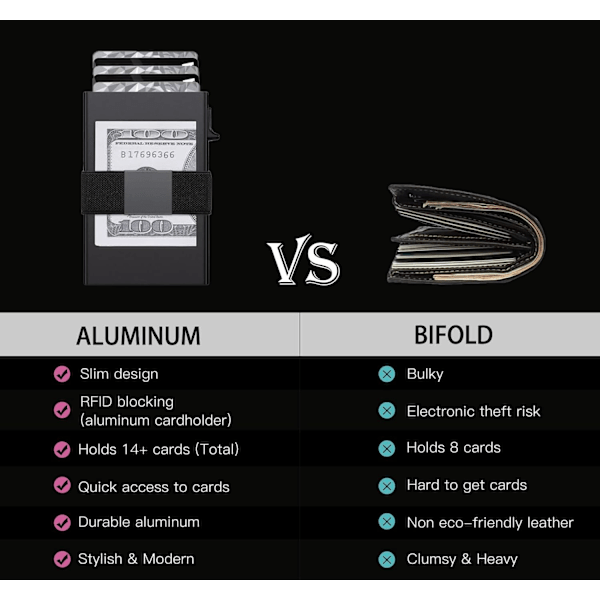 Smal Plånbok i Aluminium för Män, Hållbar Utbyggbar Bakplatta, RFID-Blockering Minimalistisk Metall Pop Up Plånbok, Rymmer 12+ Kort Plus Kontanter Black