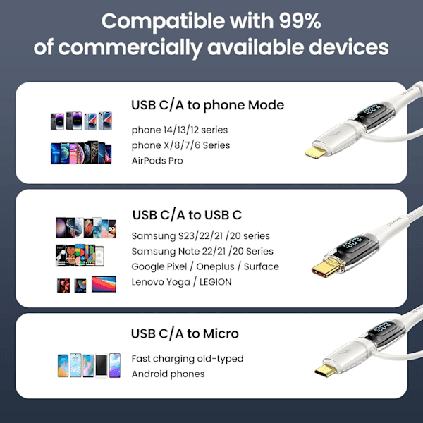USB-C till Multiladdningskabel, USAMS 100W 4FT 5A Typ C till Typ C Snabbladdningskabel med LED-display 5-i-1 C/A till C/Micro/IP Synkroniseringsladdningsadapter White 2m