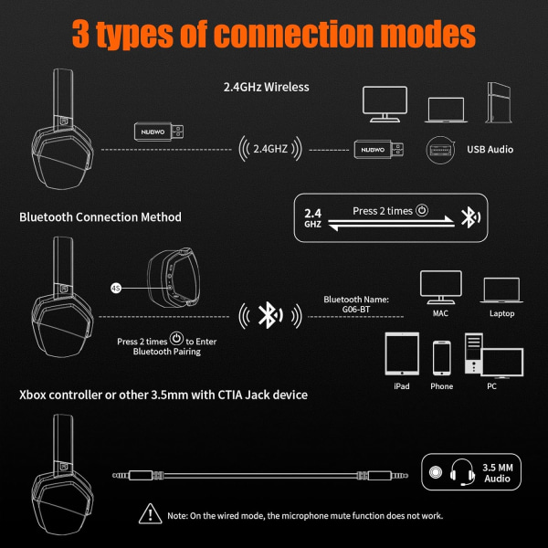 G06 Dobbelt Trådløst Spillhodetelefon med Mikrofon for PS5, PS4, PC, Mobil, Switch: 2.4GHz Trådløs + Bluetooth - 100 Timer Batteri - 50mm Drivere - Oran Orange