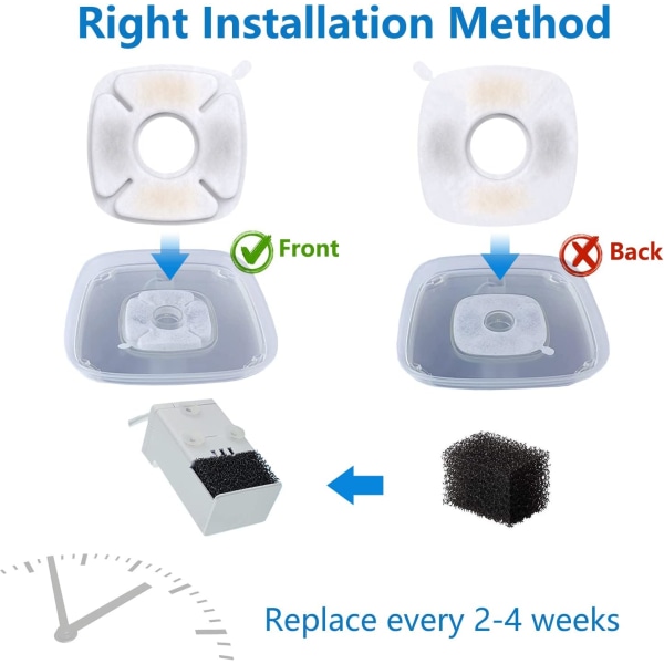 8 Pakkia Suodattimia + 8 Pakkia Esisuodatinsankoja, yhteensopiva Veken 95oz/2.8L Kissan Vedenlähteen Koiran Lemmikkieläinten Vedenjakajan kanssa