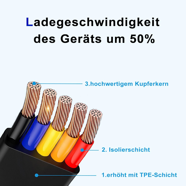 2-pack 3-i-1 Multi Retraktil Laddningskabel, 3-i-1 Laddningskabel Rulle, Multi Retraktil USB-Laddningskabel med Micro USB IP Typ C-kontakter Blue+Red