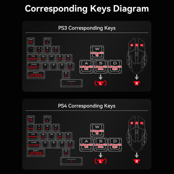 Tangentbordsmuskonverterare Set Programmerbar trådbunden mekanisk tangentbordsmusadapter Combo för PS3 för PS4 för Switch