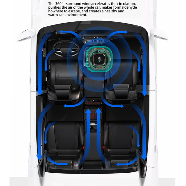 Luftrenser USB-lading 8 millioner negative ioner 360° Surround Wind Fjern formaldehyd Billadrenser Green