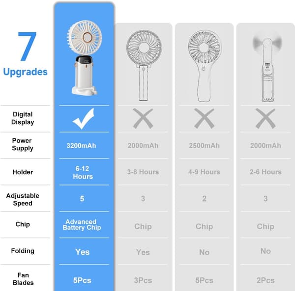 Kompakti USB-käyttöinen minituuletin kotiin ja toimistoon