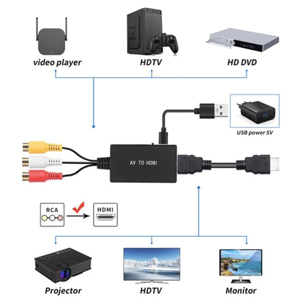 RCA til HDMI-konverter, komposit til HDMI-adapter understøtter 1080P PAL/NTSC
