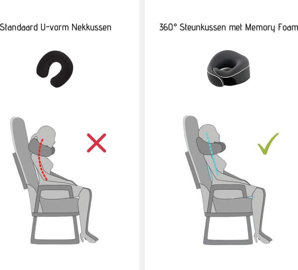 360° Nackresekudde - 100% Memory Foam/Memory Foam Nackkudde - Stödkudde - Flygplan/Bil Kudde + Gratis Kompakt Förvaringsväska - Grå