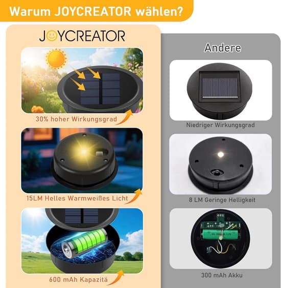 Reserve solcellepanel - Solcelledeksel erstatning - Hagelys reparasjon - IP65 vanntett design - 8,2 cm diameter - Varmhvitt lys