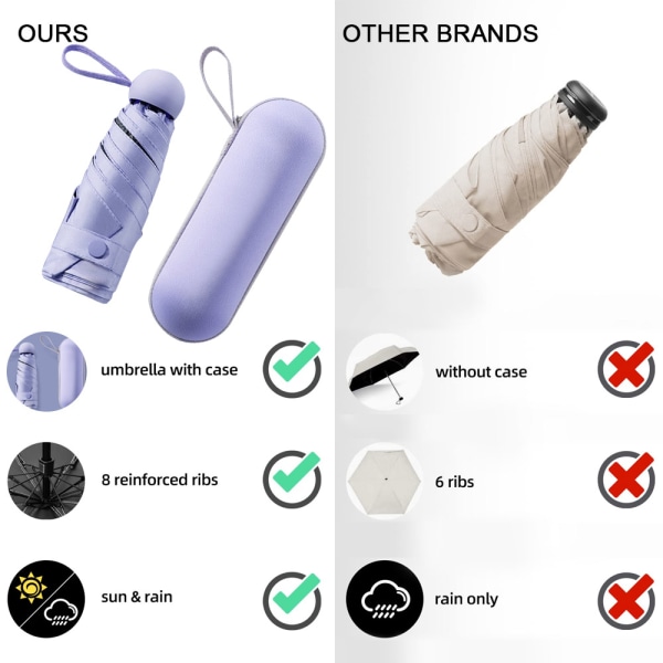 Reseparaply - Mini hopfällbart kompakt paraply med case, Fumigation purple