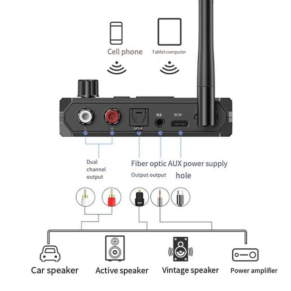 Bluetooth 5.3 Digital Display Bluetooth-mottaker Fiberoptisk koaksialadapter Støtter U Disk Mp3 Pl