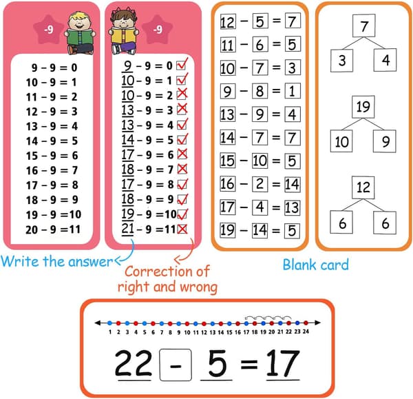 60 stk. Multi Math Flash-kort, Addisjon Subtraksjon Multiplikasjon Divisjon Flashcard med tavlemarkører, 4 ringer, Pedagogiske gangetabell-flashkort
