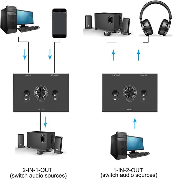 3,5 mm stereolydbryter Lydbryter Passiv høyttaler Hodetelefon Manuell velger Splitterboks Lyddeling