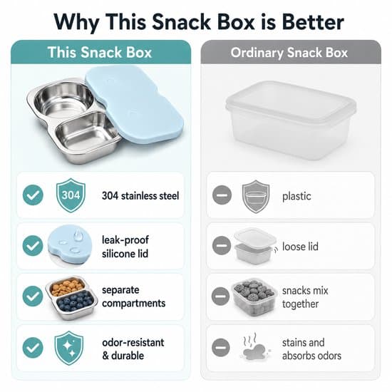 Snackboks – Bentoboks (sett med 2) – Matboks – Med rom – Rustfritt stål – 150 ml – For barn, kontor, skole – For frukt, måltider – Rosa/Blå
