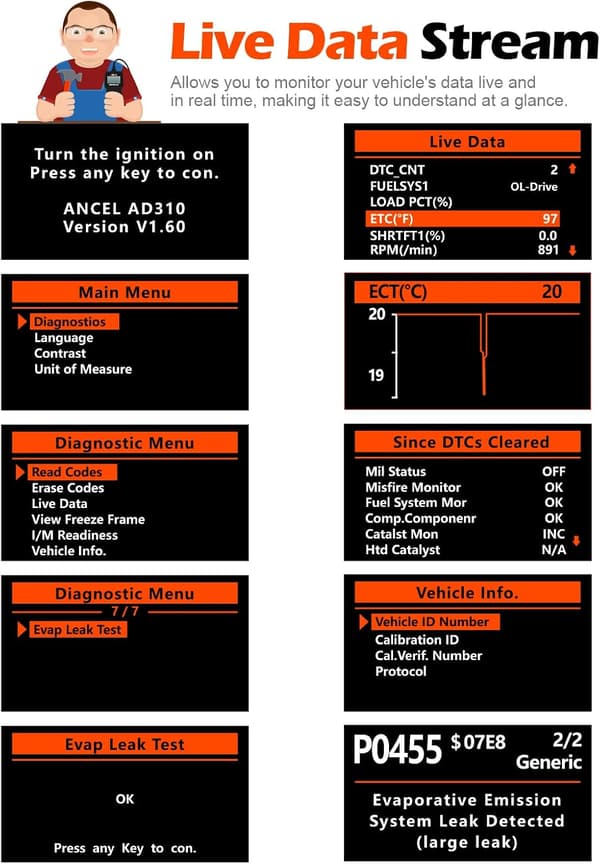 AD310 Klassisk Forbedret Universal OBD II Scanner Bilmotor Fejlkodelæser CAN Diagnostisk Scanværktøj, Læs og Ryd Fejlkoder for 1996 eller Nyere