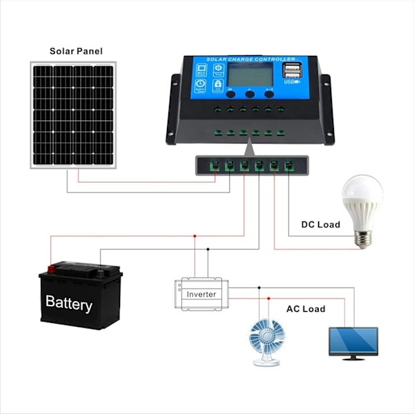 Solcellsladdningsregulator 30A - 100A PWM Solpanel Regulator 12V/24V Med USB; Solcellsladdningsregulator 30A 10A 20A PWM Solcellsladdningsregulator Daul