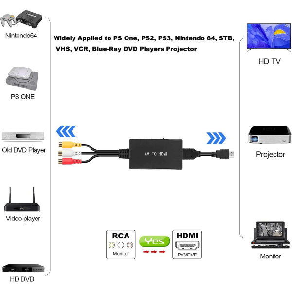 RCA till HDMI-omvandlare, komposit till HDMI-adapter stöd 1080P PAL/NTSC Kompatibel med PS One, PS2, PS3, STB, Xbox, VHS, VCR, Blue-Ray DVD-spelare