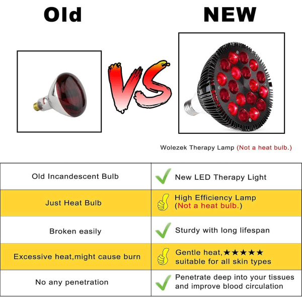 Röd LED-ljusterapilampa, Wolezek 36w 18 LED infraröd ljusterapienhet, 660nm röd och 850nm NIR-kombinationsröd lampa
