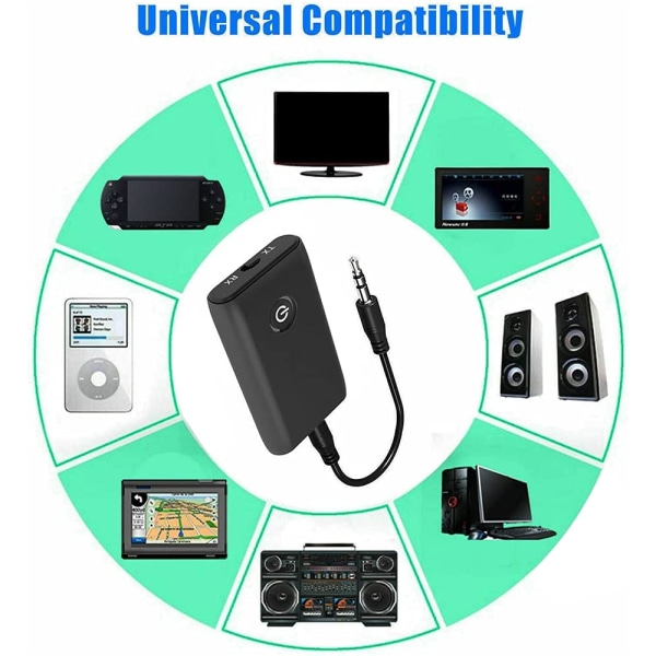 Sändare och mottagare, ljudadapter för TV/hemljudsystem/ljudenheter/telefon med mera