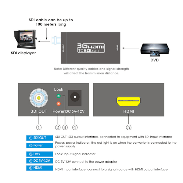 HDMI till SDI-konverterare Video till SDI-signaladapter Extender Ingång AC100‑240V Utgång 5V‑1AUK-kontakt