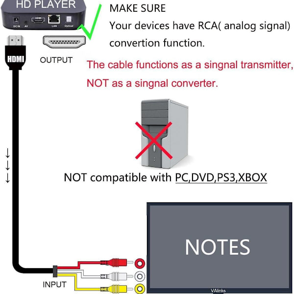 HDMI till RCA-kabel 1,5 m HDMI-hane till 3 RCA-video-ljud-AV