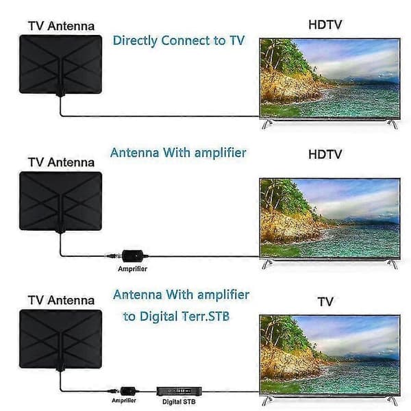 25db TV-antenn, HD digital inomhusantenn lång 1500 miles räckvidd stöder 4k 1080p och äldre TV-apparater