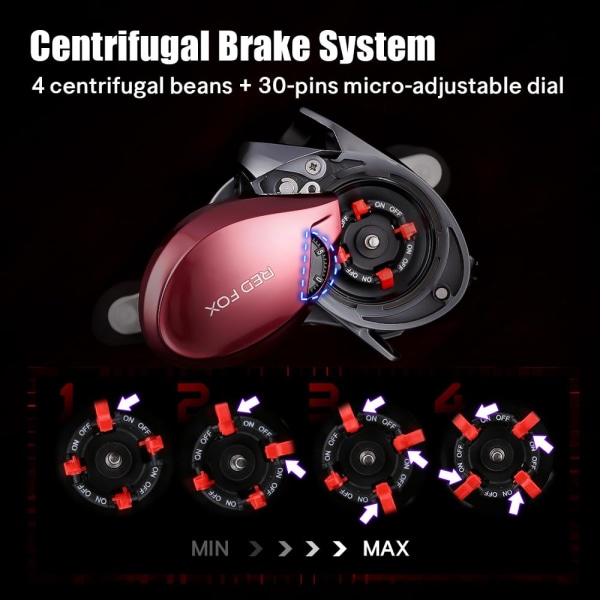Serie 7.2:1 Baitcasting Reel Centrifugal Brake System