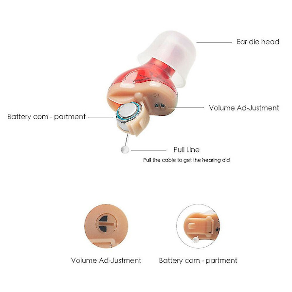 Mini digital hörapparat In-ear Osynlig ljudförstärkare Röstljud Seniorer Red 1Pc