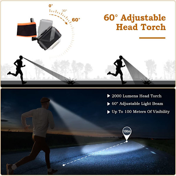 2 Styck Led Head Torch Uppladdningsbar, 2000 Lumens Pannlampa