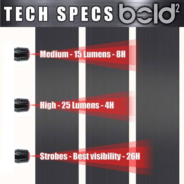 USB oppladbare sykkelbaklykter, LED baklys, 3 lysmoduser, egnet
