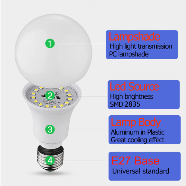 Bombillo LED B22 Lampa LED E27 Lamp LED TYPE98