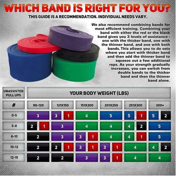 Resistance Bands Latex Loop Pull Up Assist Band Övning Black 25-65lb