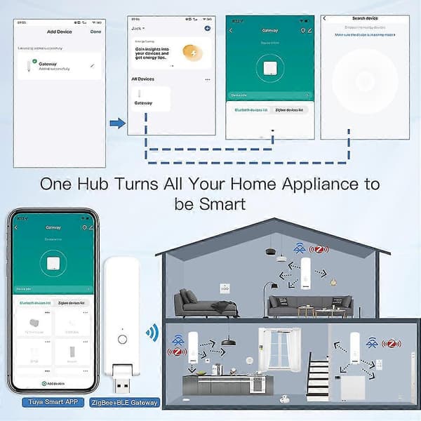 Tuya Zigbee 3.0 Hub Trådløs Multi Mode Bridge For Automatisering Via Smart Life Fungerer