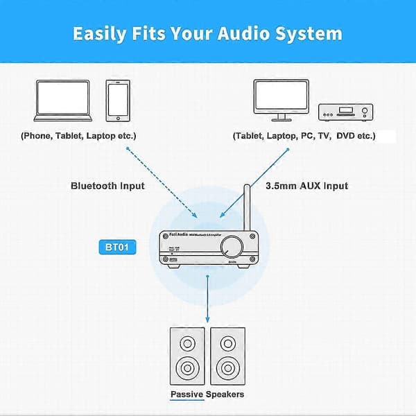 Audio Bt01 Bluetooth 5.0 Lydforsterker 2 Kanal Klasse D Mini Hifi Integrert Digital Effektforsterker F