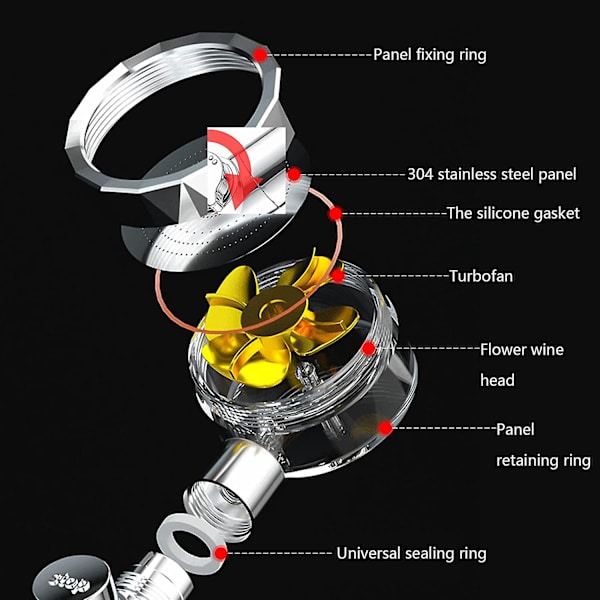 Vattenbesparande duschpropeller duschhuvud, 360 rotation handhållet massageduschhuvud, turboladdning