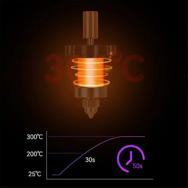 Opdateret Hotend KIT til K1/K1 MAX Keramisk Varmeblok Sæt 300C Ekstruder til K1 3D Printer