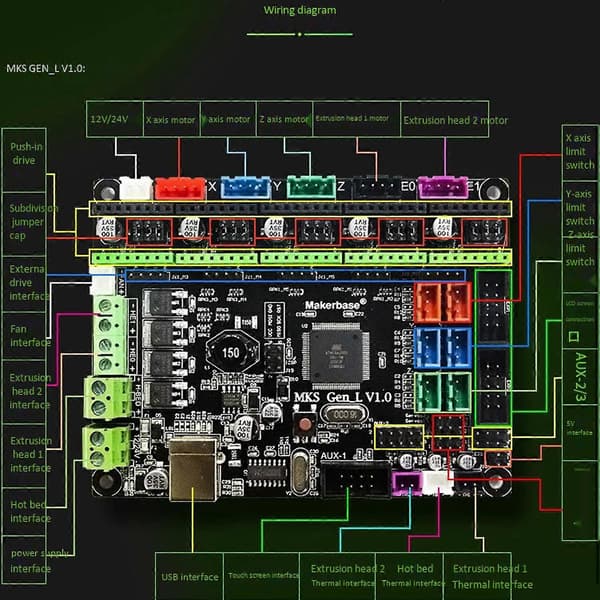3D-printer bundkort til MKS Gen-L V1.0 kontrolkort kompatibelt med Ramps Open Source