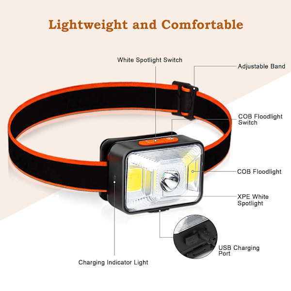2 Styck Led Head Torch Uppladdningsbar, 2000 Lumens Pannlampa