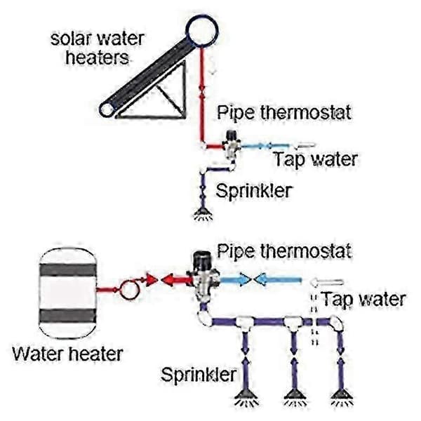 Termostatisk blandningsventil massiv mässing G1/2 för duschsystem Vattentemperaturkontrollrör Handfat Th