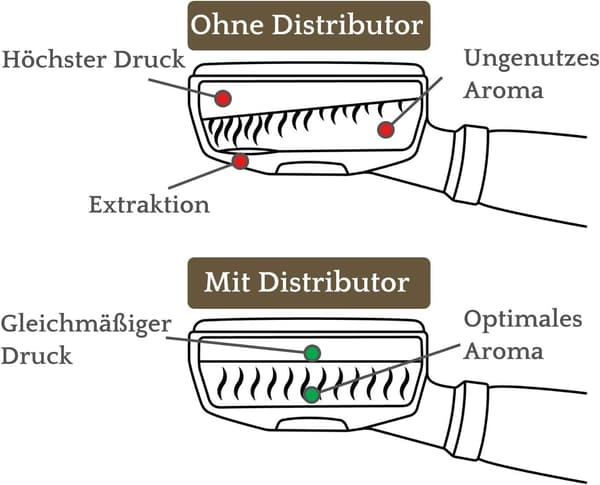 Barista Kaffefordeler (58 mm) til Kaffeekstraktion – Barist