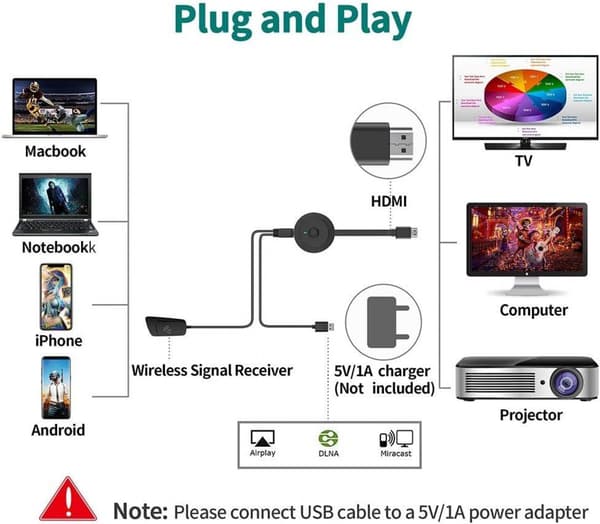 Trådløs HDMI-dongle trådløs adapter 2.4G