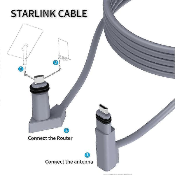 15m Starlink V2 Gen2 Router Forlængerkabel Højhastigheds 1000mbps Satellitkabel