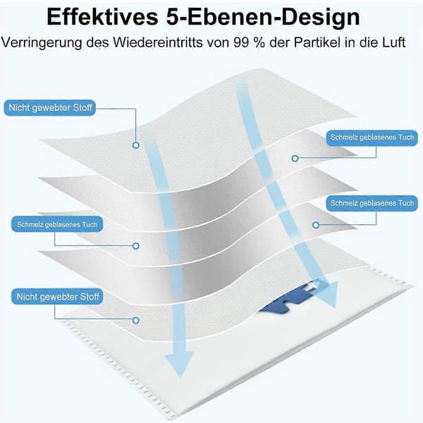 Støvsugerposer til GN, 3D Efficiency GN Complete C3/C2, Classic C1, S400i-S456i, S8, S5, S2-serien, poser