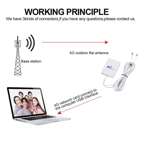 Lte Antenn 3g 4g Ts9 Crc9 Sma Connector TS9 Connector