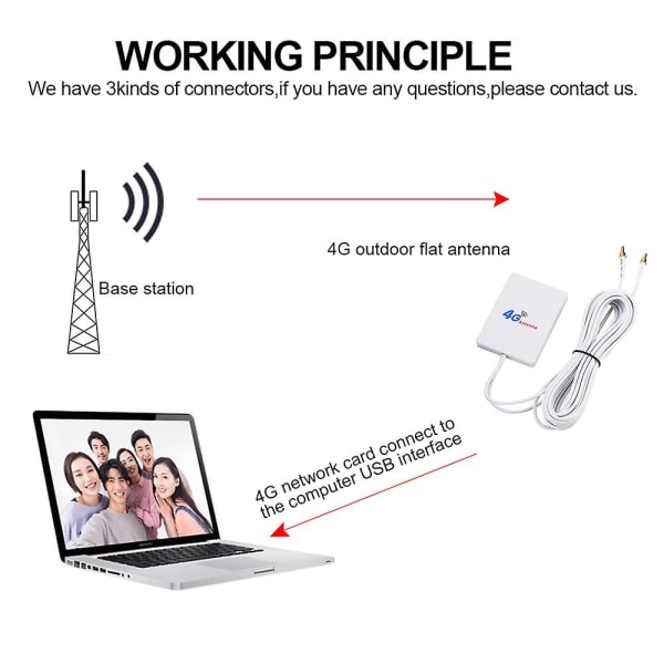 Lte Antenn 3g 4g Ts9 Crc9 Sma Connector CRC9 Connector