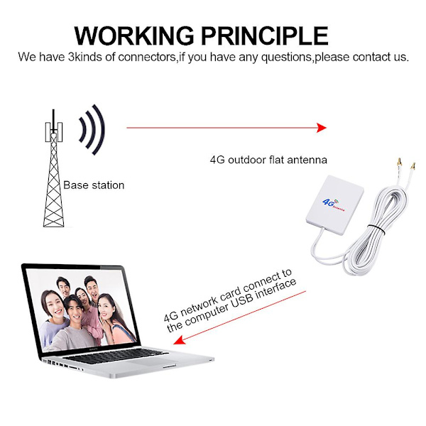 Lte Antenne 3g 4g Ts9 Crc9 Sma Connector CRC9 Connector